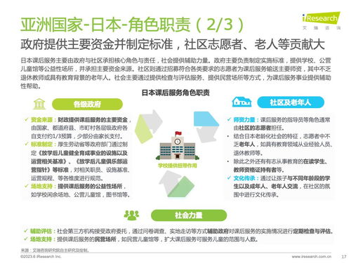 2023年全球課后服務行業洞察 艾瑞咨詢報告分析