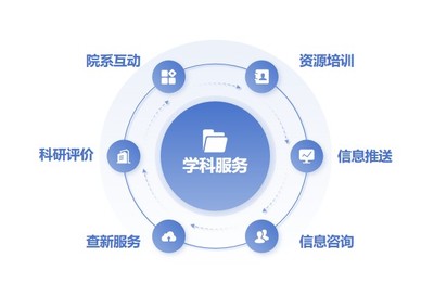 學科服務概述 信息咨詢服務的核心與價值